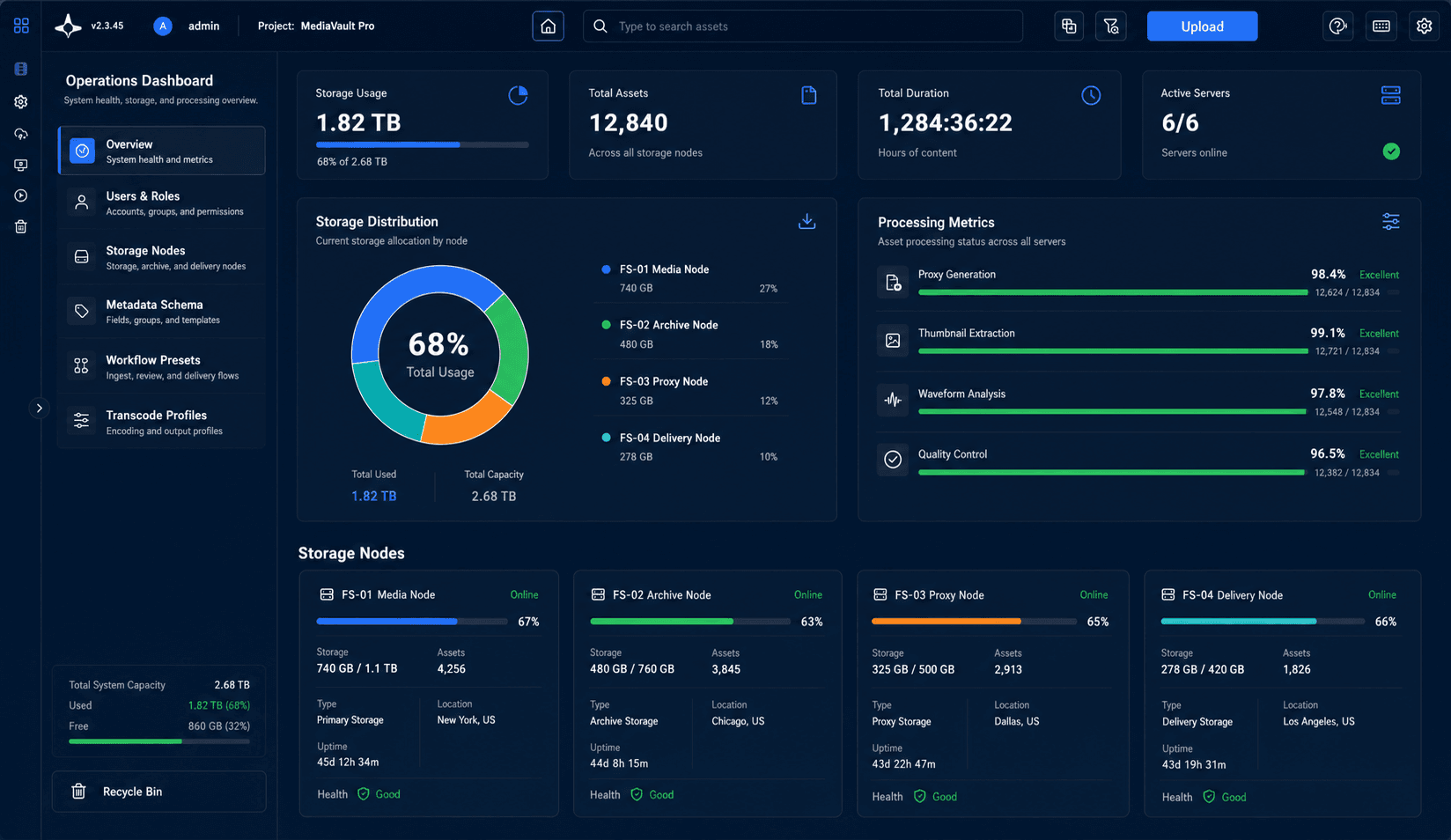 Easy MAM overview dashboard with storage and processing metrics