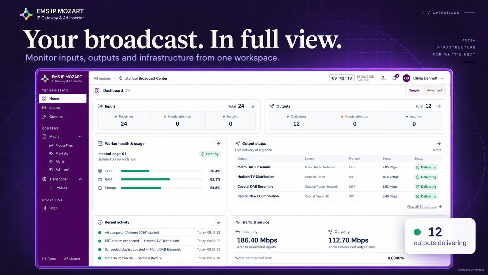 EMS IP MOZART operations dashboard with inputs, outputs, worker health and live delivery status