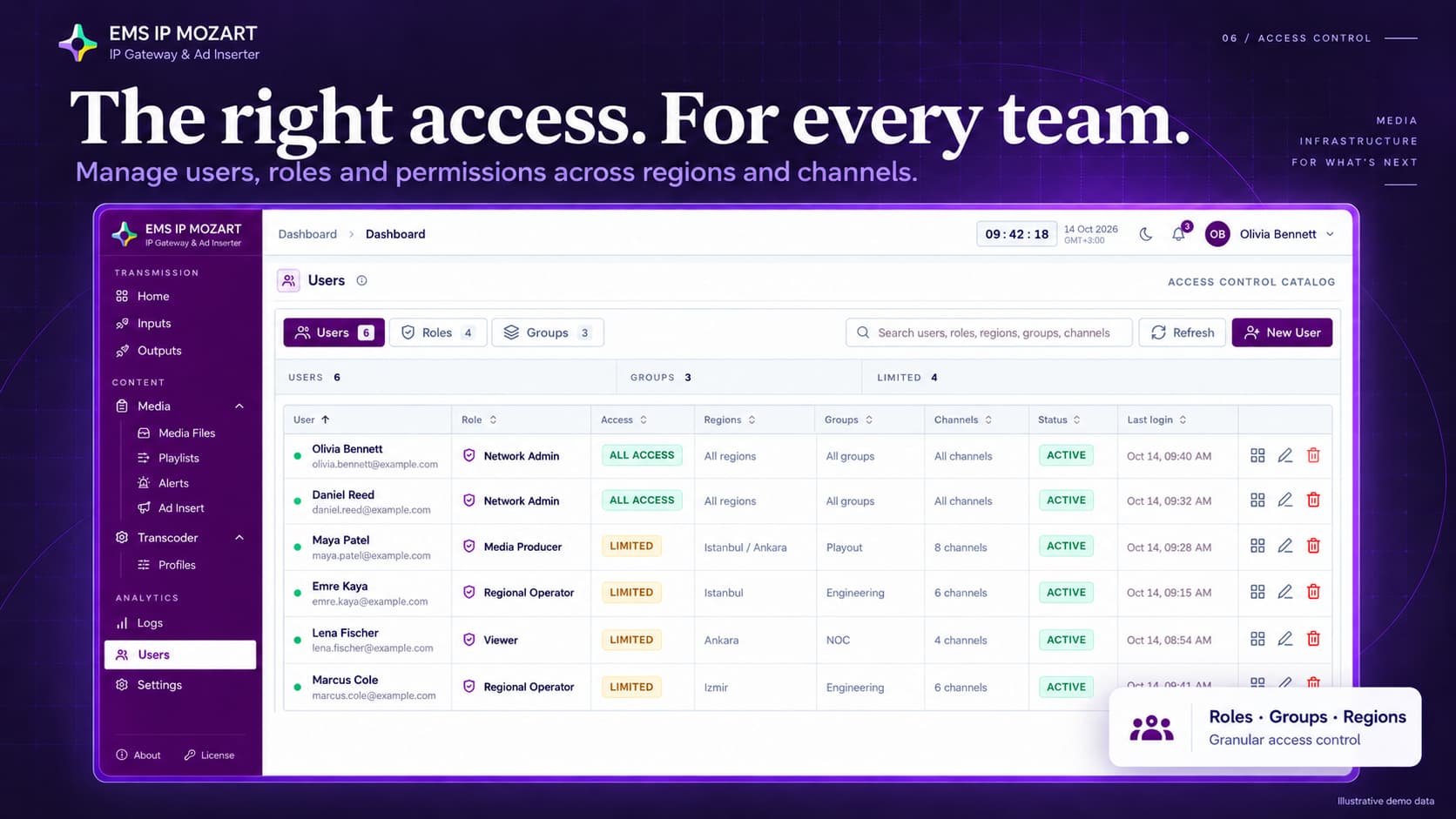 EMS IP MOZART users, roles and groups access control catalog