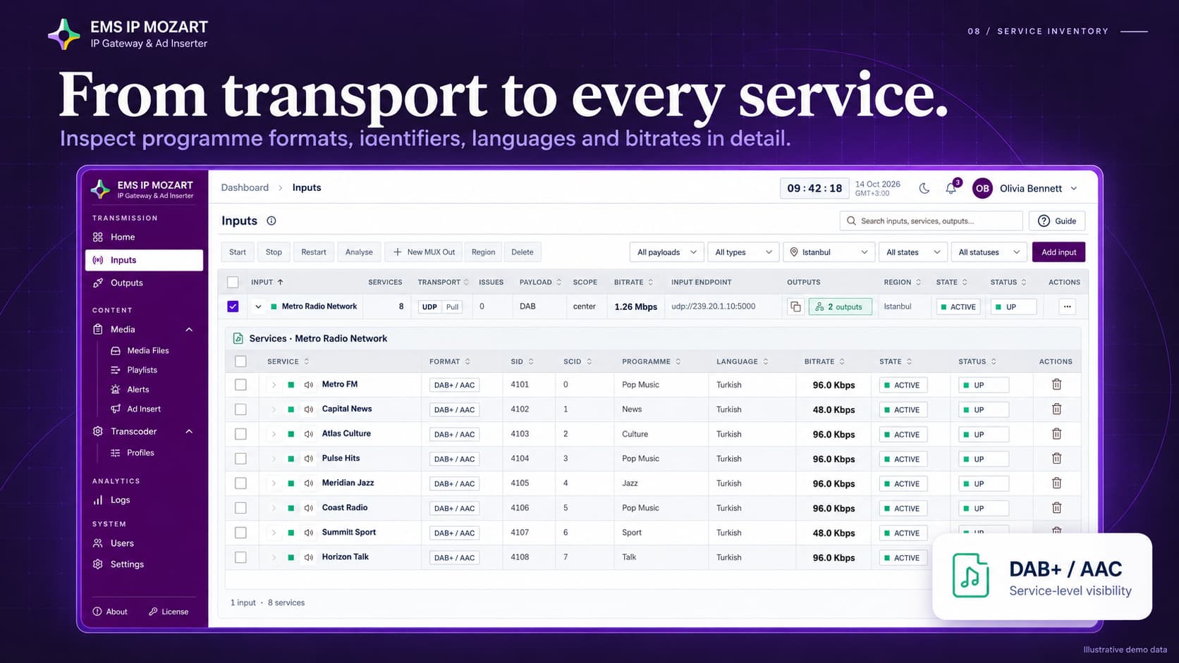 EMS IP MOZART service inventory with DAB+ AAC services, SID, SCID, language and bitrate